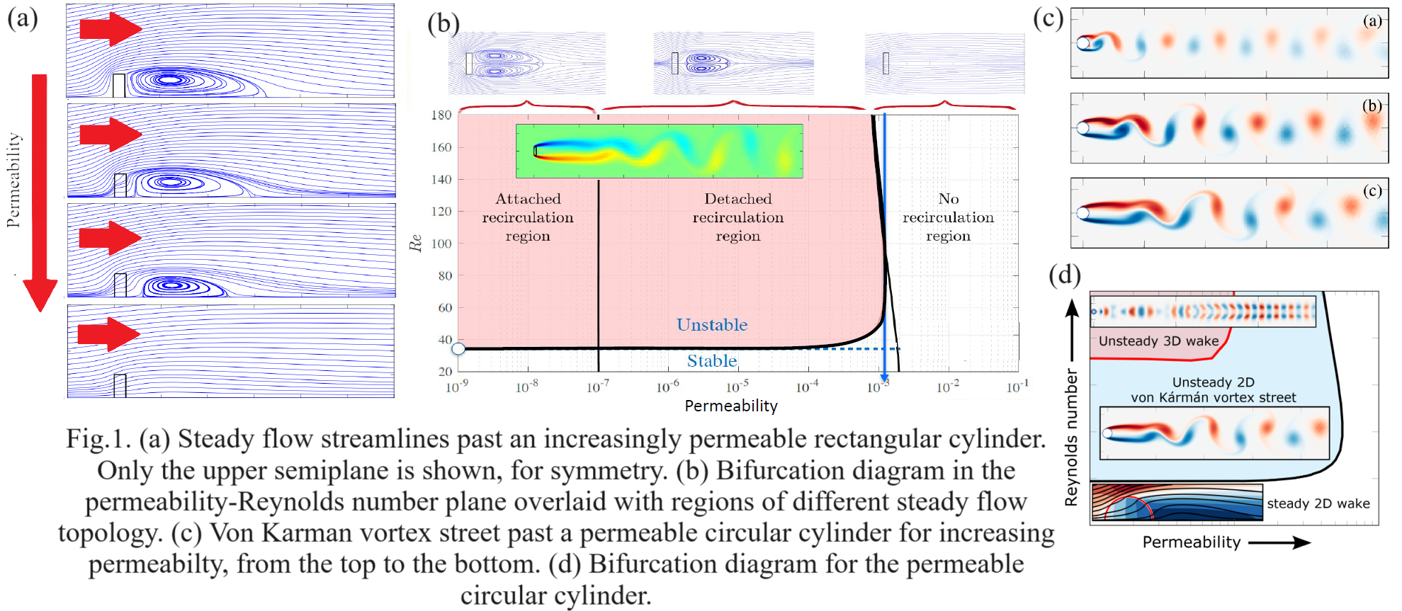 fig4_rivulet