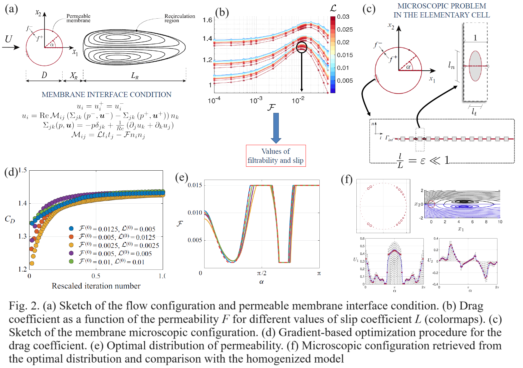 fig4_rivulet