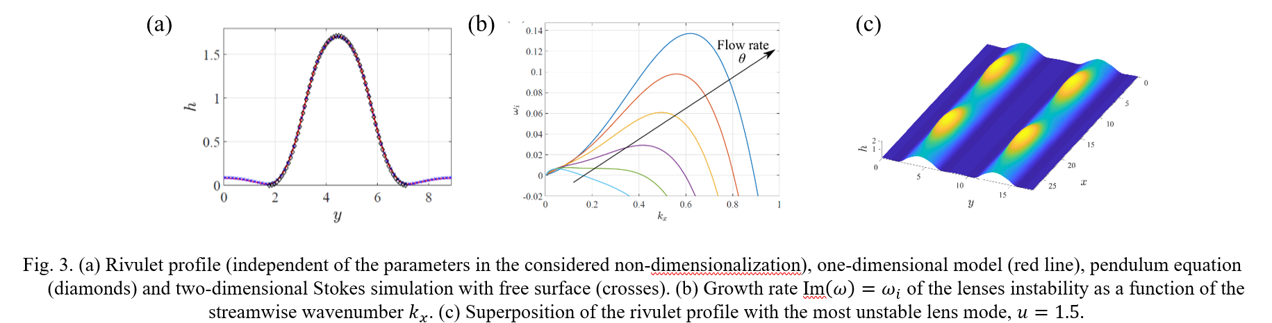 fig3_rivulet